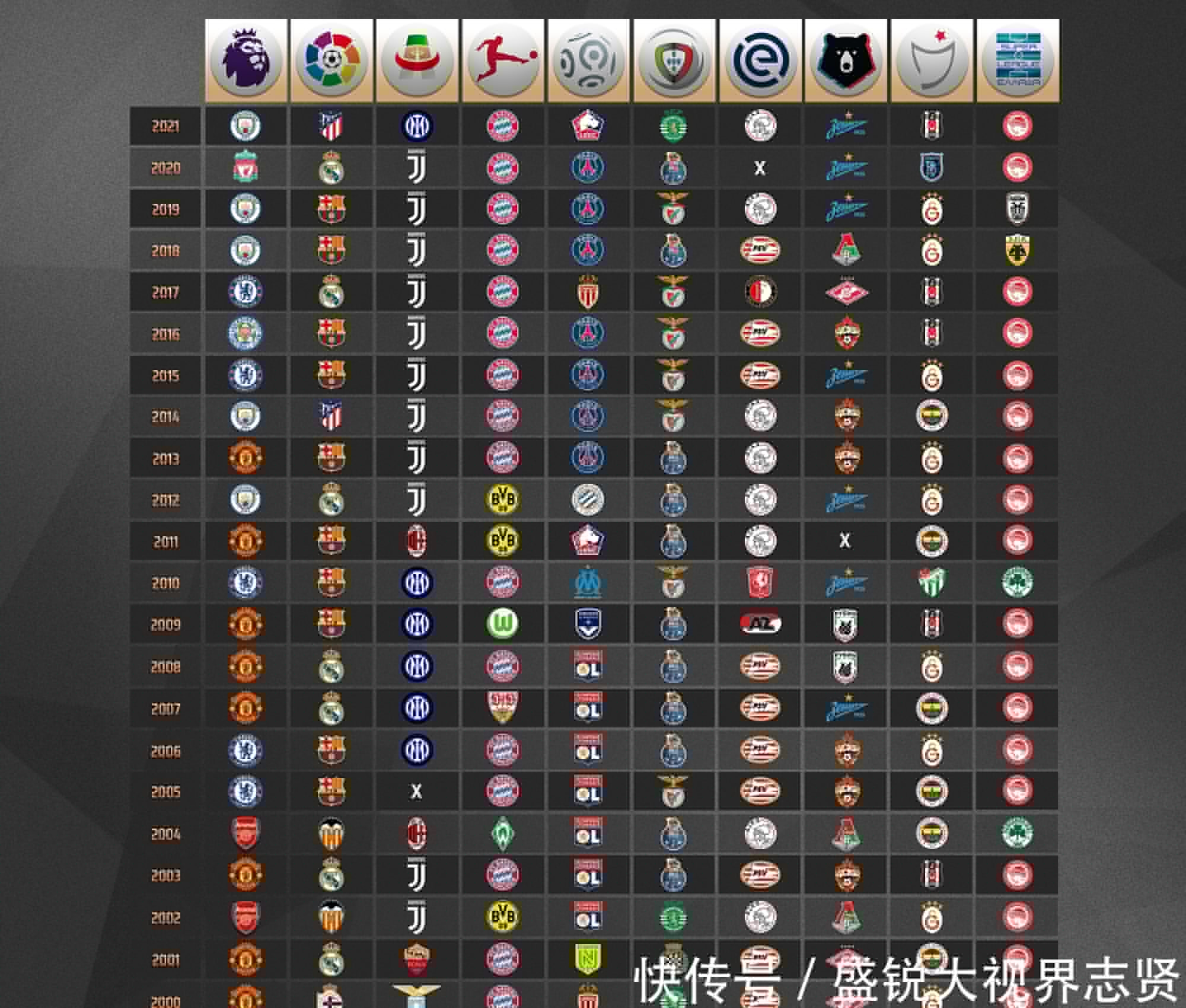 通过自身